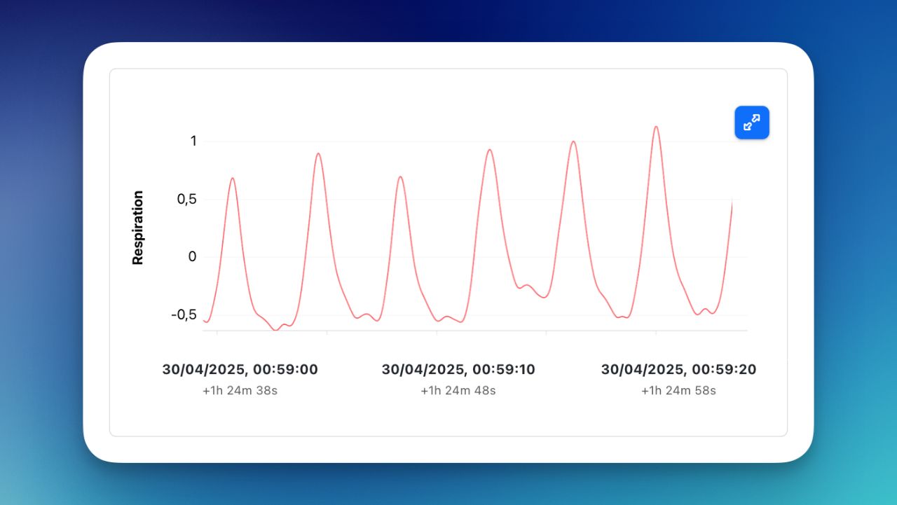 Respiration analysis