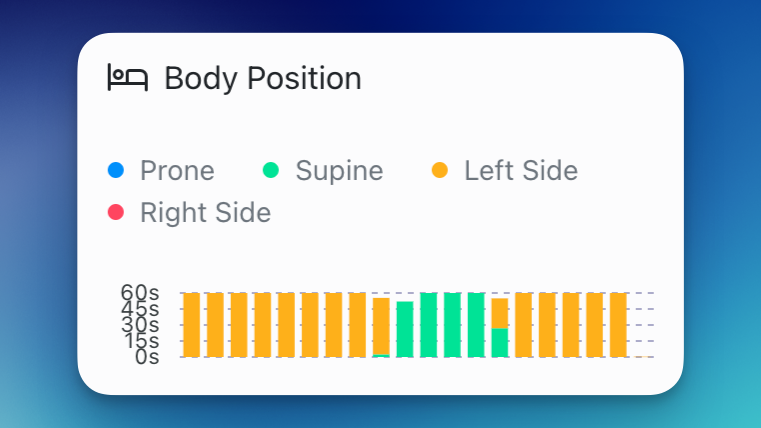 Body position component