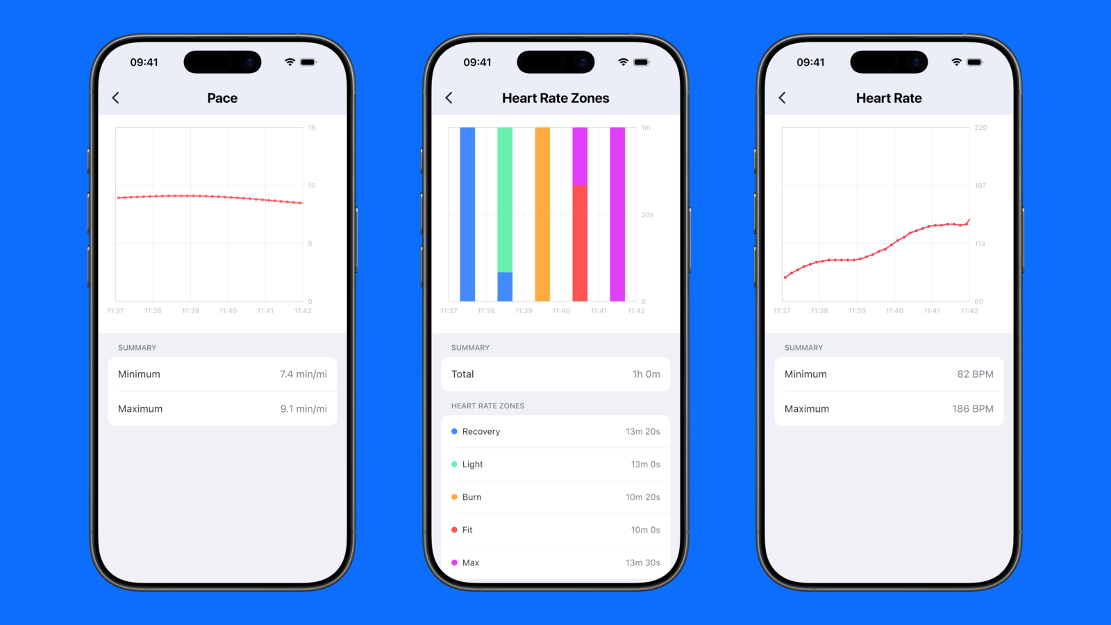 Aidlab workout detail charts for pace, heart-rate zones, and heart rate