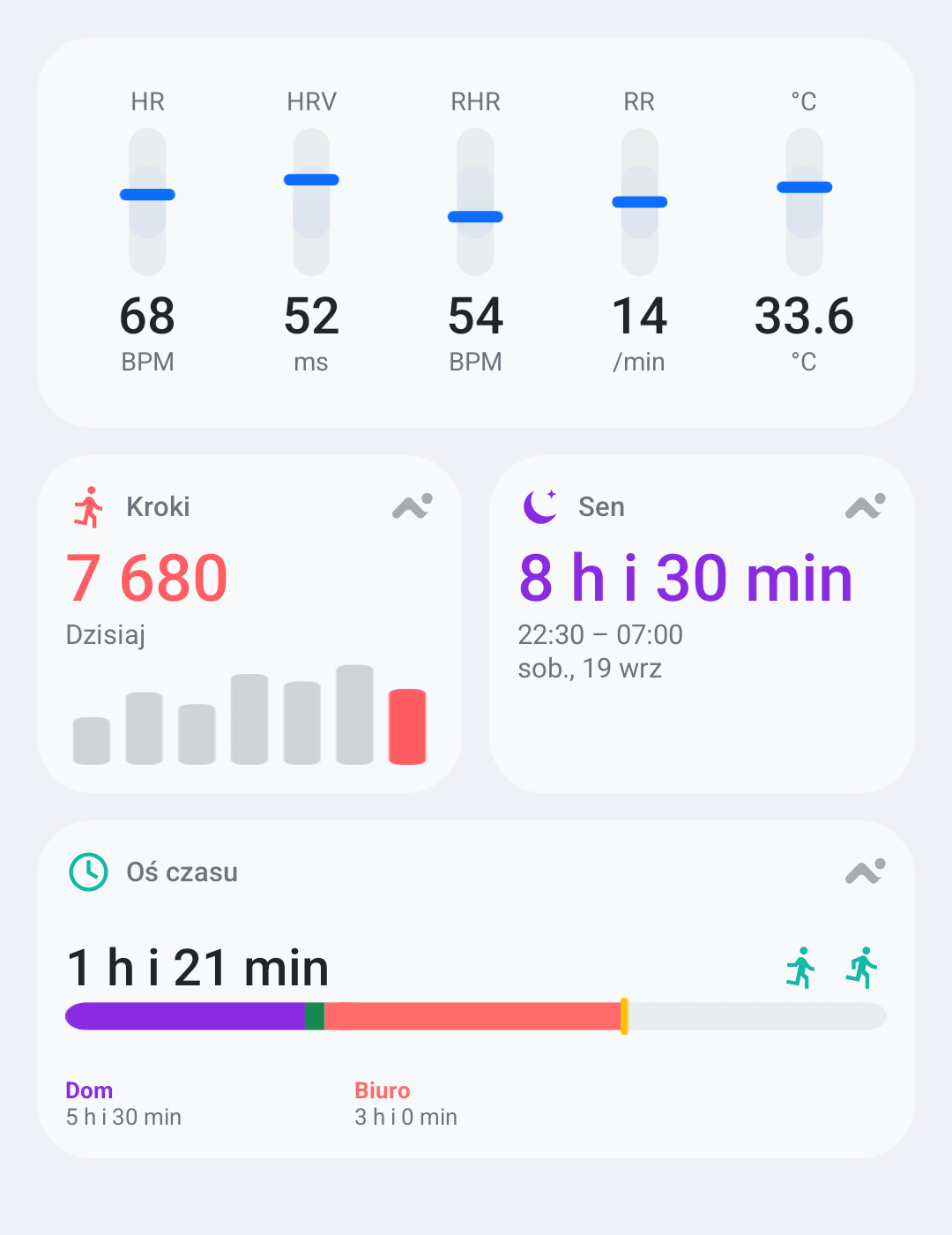 Widgety Aidlab na Androidzie pokazujące tętno, HRV, kroki, sen i przebieg dnia na danych demonstracyjnych