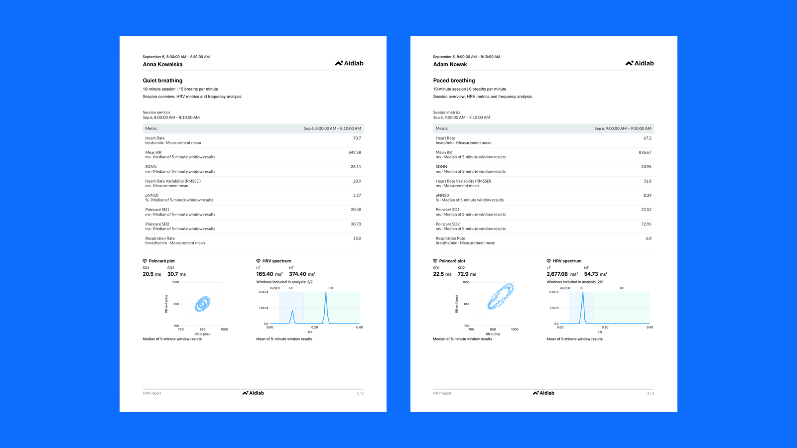 Two demonstration HRV reports showing quiet and paced breathing, including metrics, Poincaré plots, and frequency analysis