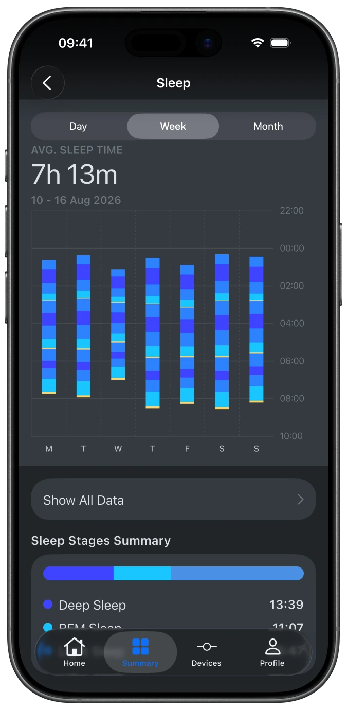 Monitoring snu
