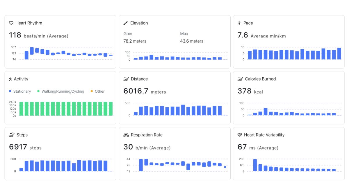 Report Components Dashboard